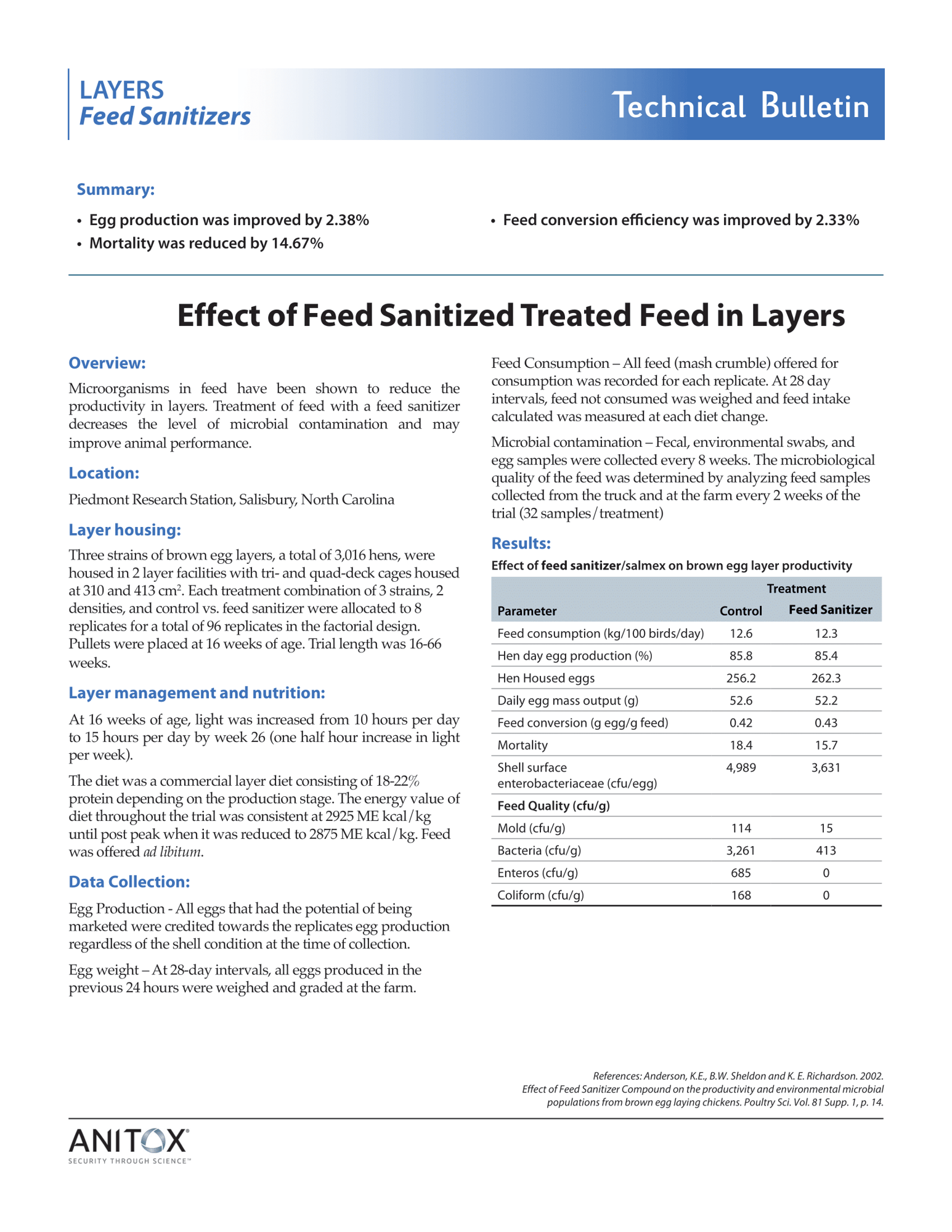 Anderson, K.E. et al 2002 Effect of Feed Sanitized Feed in Layers