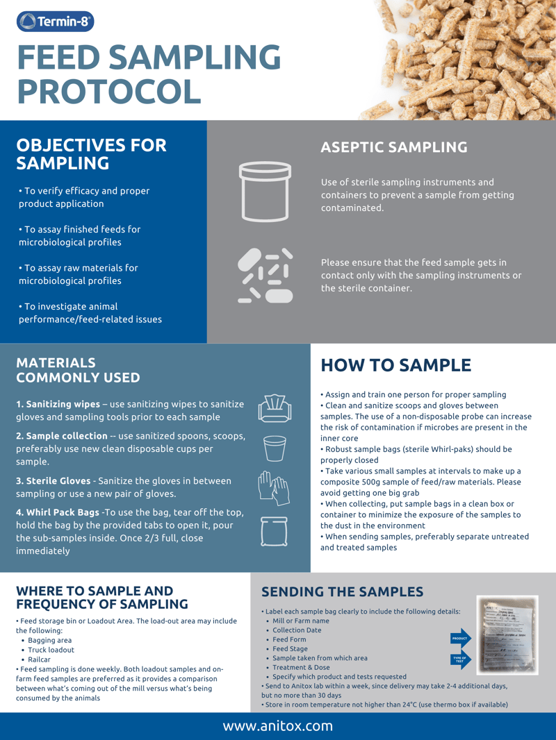 Feed Sampling Protocol Poster