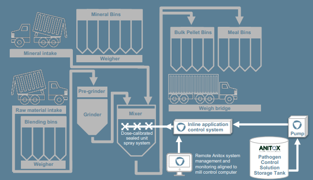 formaldehyde treatment process