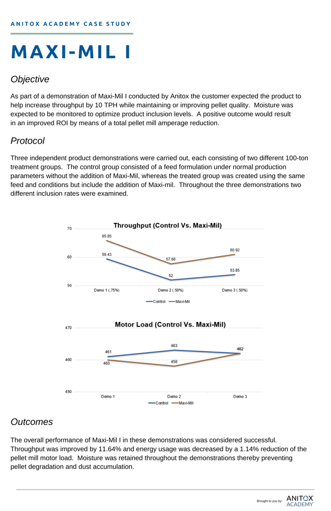 Maxi-Mil Case Study