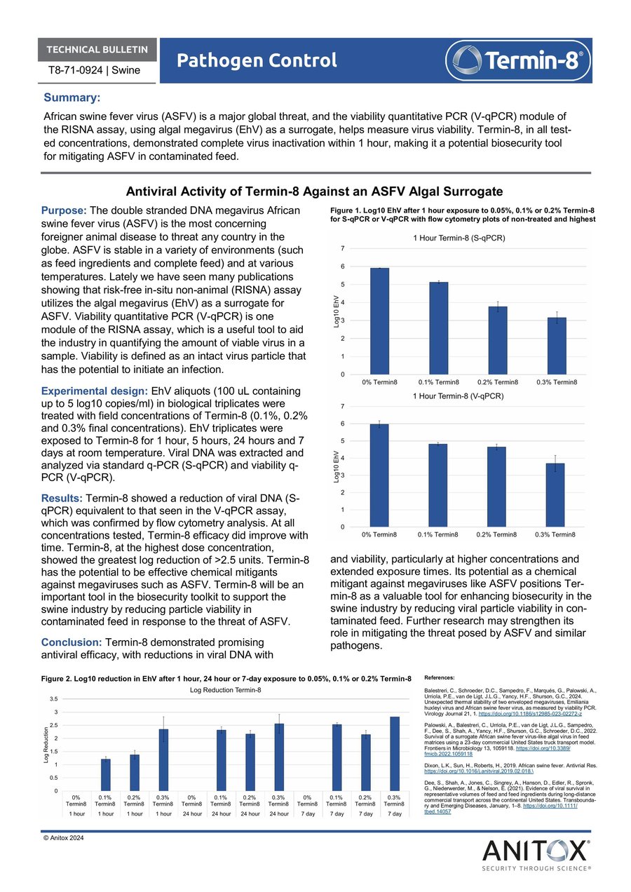 Antiviral activity of Termin-8 against an asfv algal surrogate