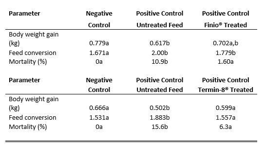 clostridia table 4