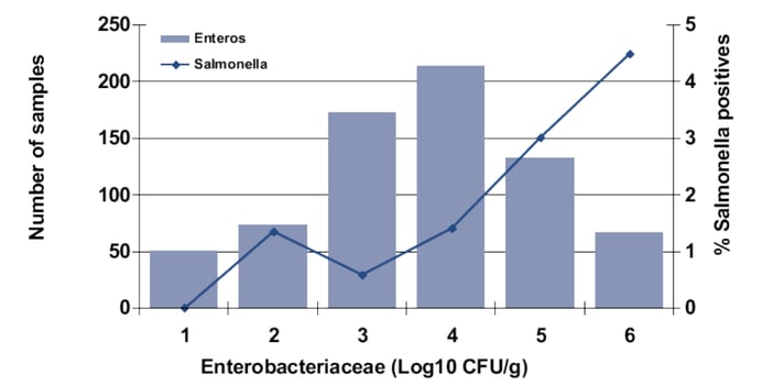 f4 graph 2